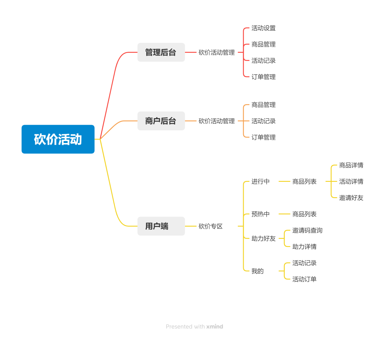 产品经理，产品经理网站